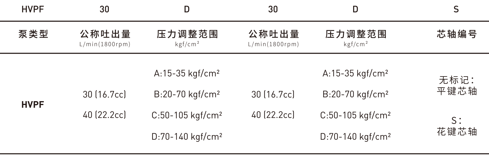 HVP30雙聯中壓泵-1.jpg